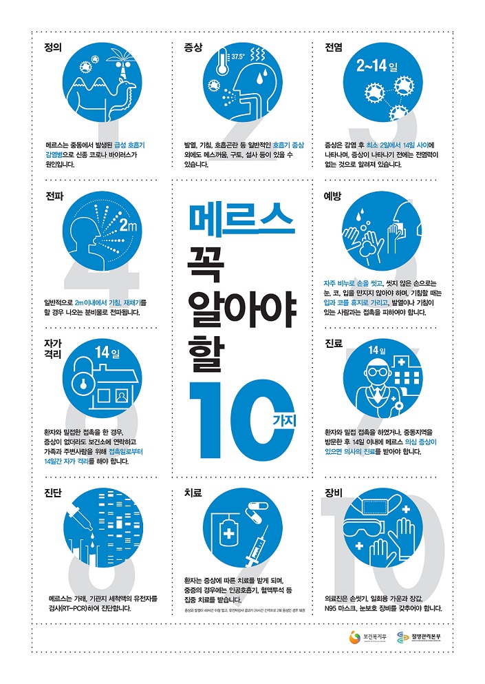 [보건실] 메르스 감염병 위기단계 \'주의\' 발령 알림