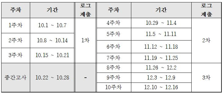 2018학년도 2학기 파트너십 프로그램 안내