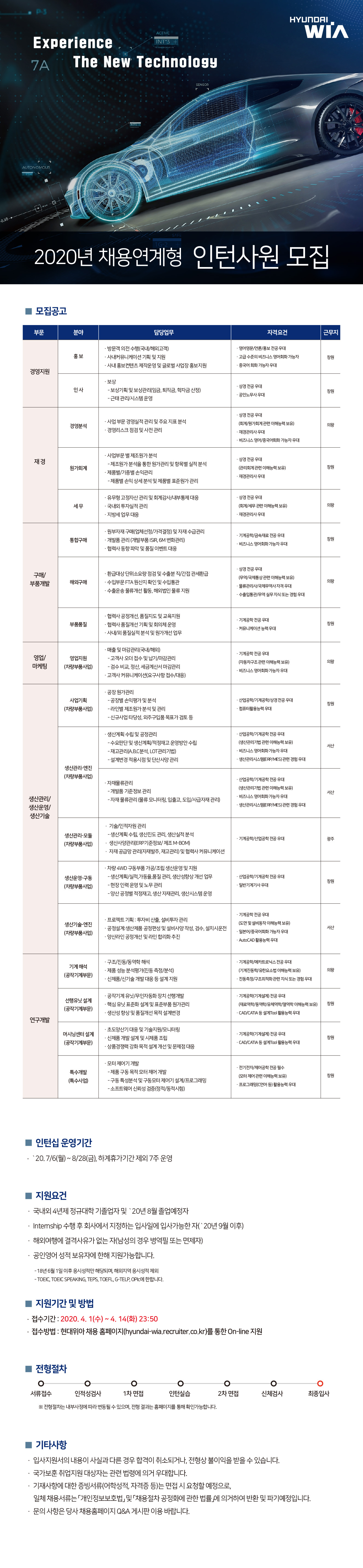 [현대위아] 2020년 채용연계형 인턴사원 모집