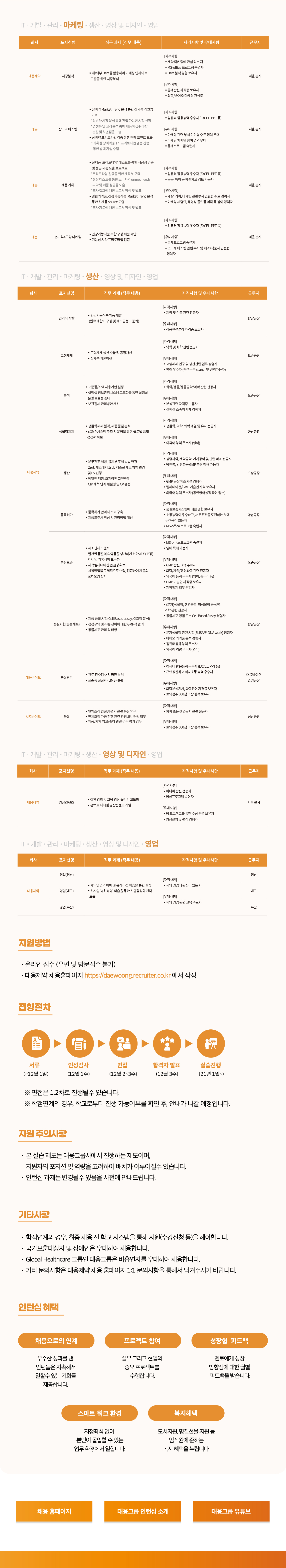 [대웅그룹] 2021 상반기 대웅그룹 인턴십 채용