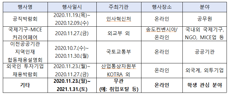 [취업지원센터] 12월 취업지원 프로그램 안내