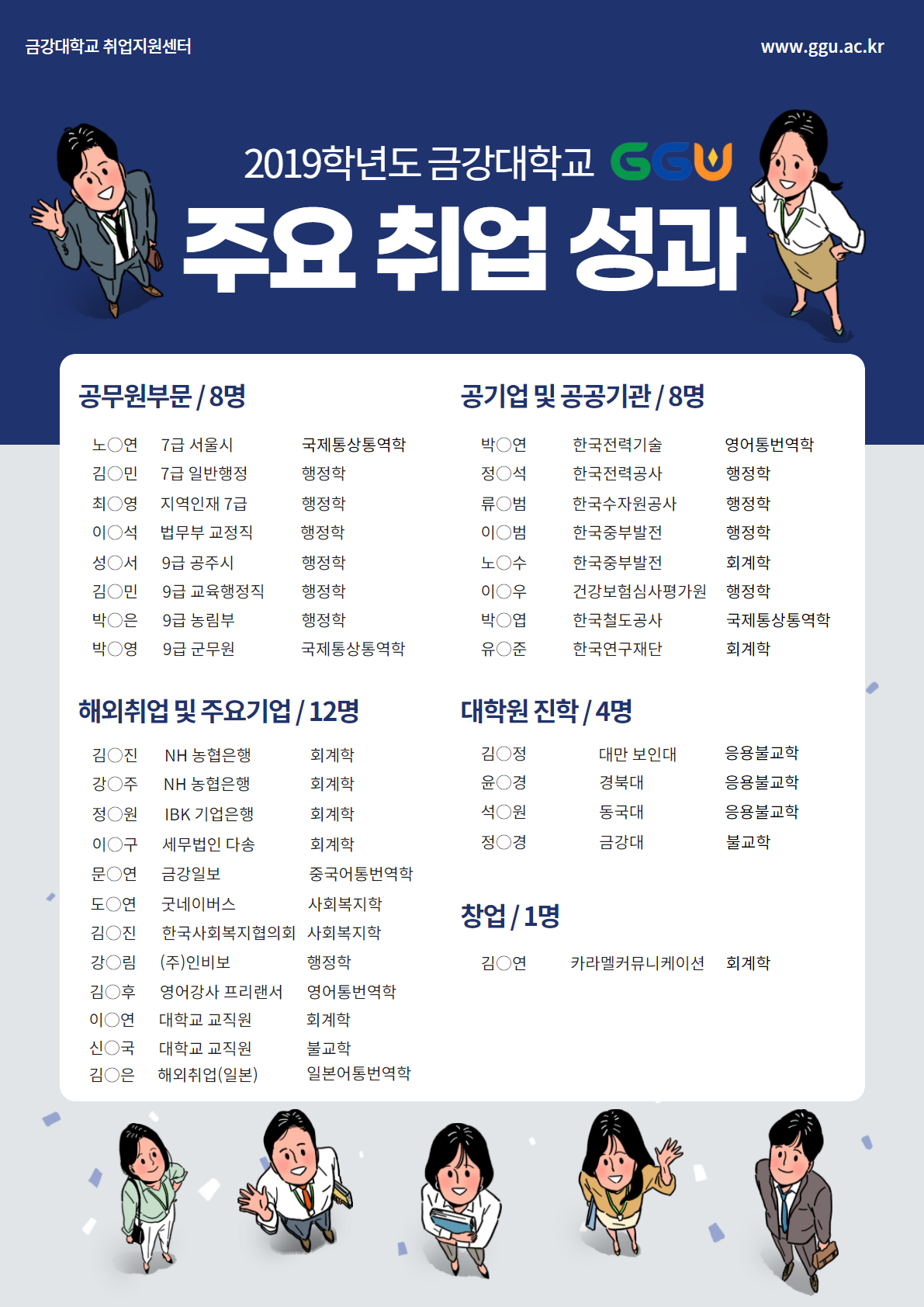 2019년도 금강대학교 주요 취업성과