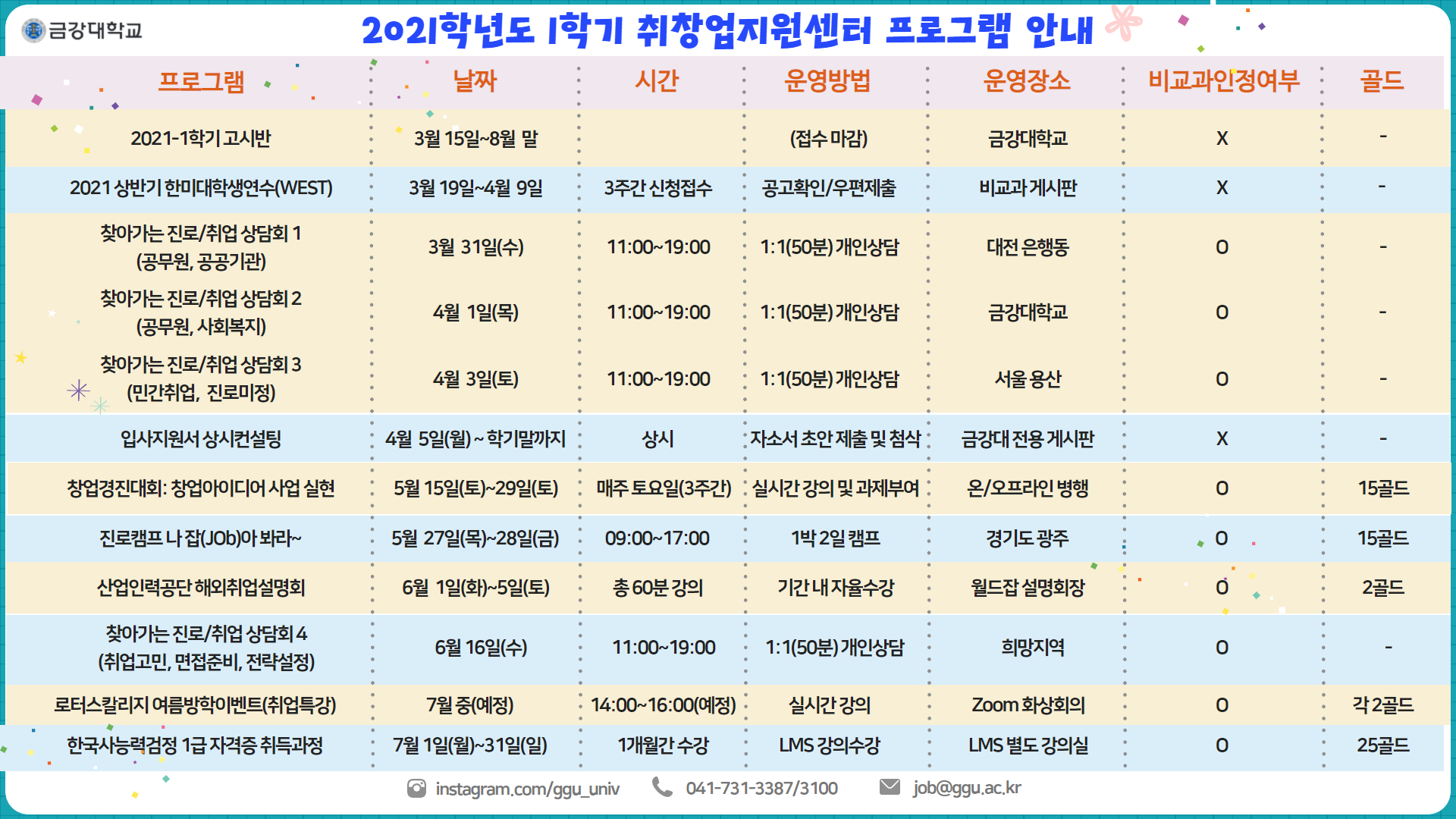 [취창업지원센터] 2021-1학기 취업지원센터 프로그램 운영 계획 안내