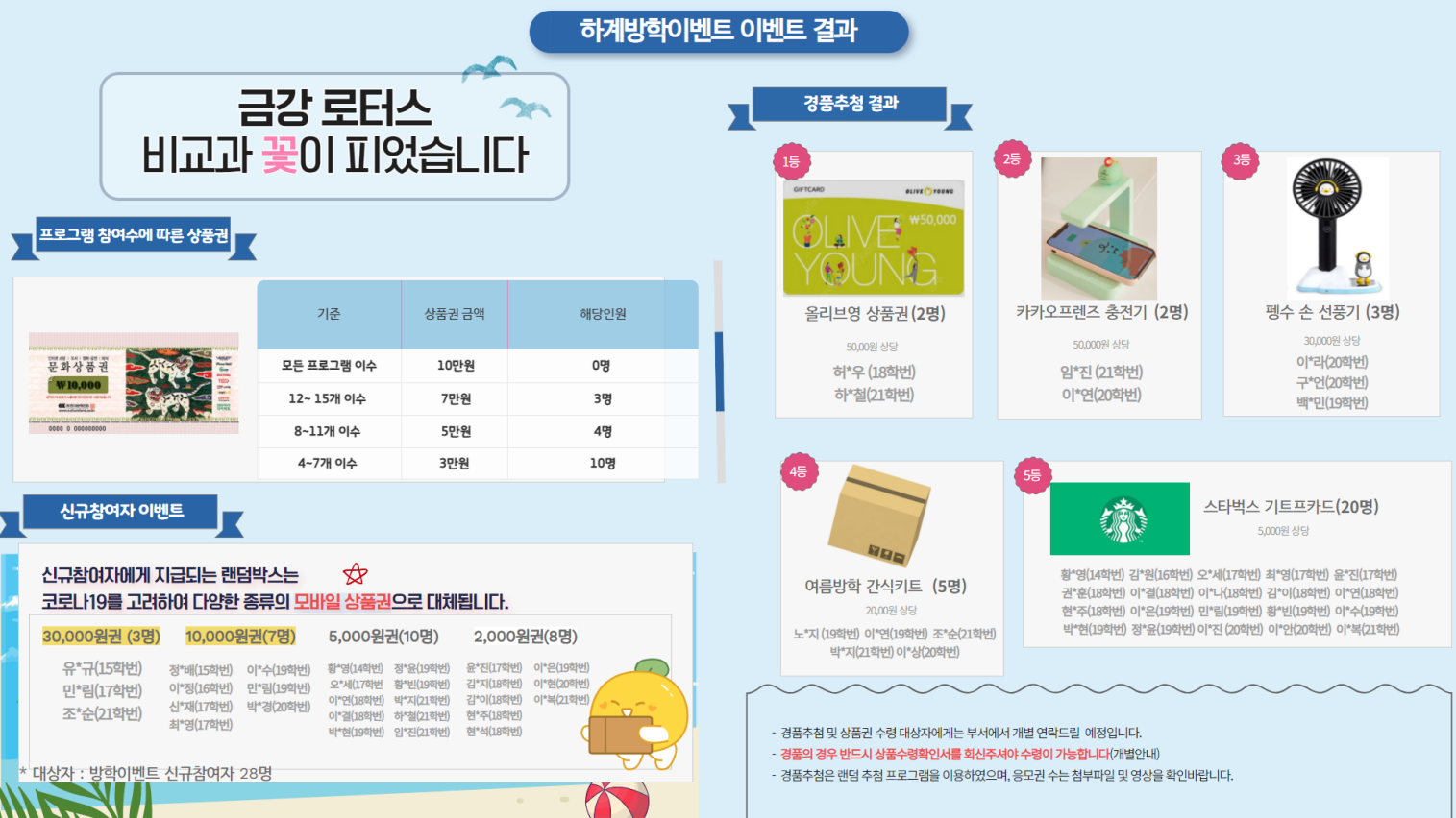 [교육역량관리센터] 2021학년도 하계방학 비교과 이벤트 \'금강 로터스 비교과 꽃이 피었습니다\' 이벤트 결과