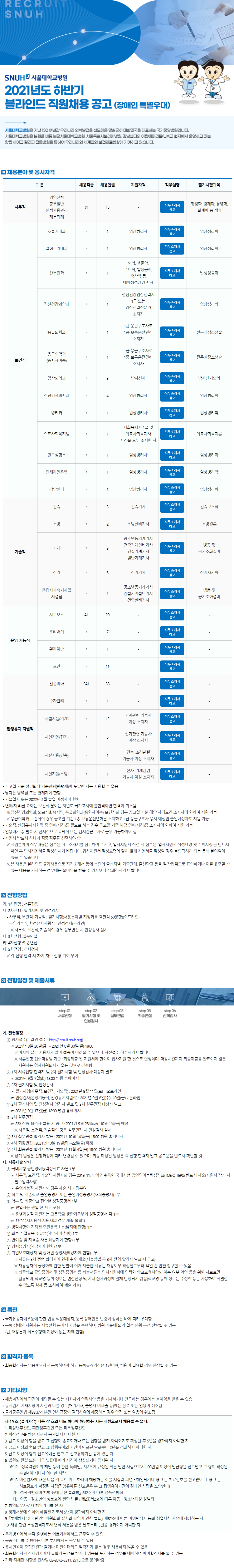 [서울대학교병원] 2021 하반기 블라인드 직원채용 공고 (행정학, 경영학, 회계학 택1 필기)