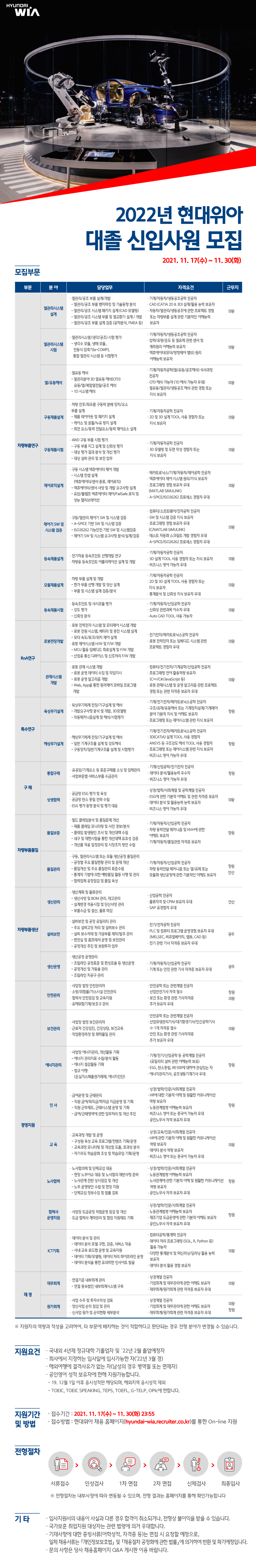 [현대위아] 2022년 대졸 신입사원 모집 (경영 회계) (~11/30 까지)