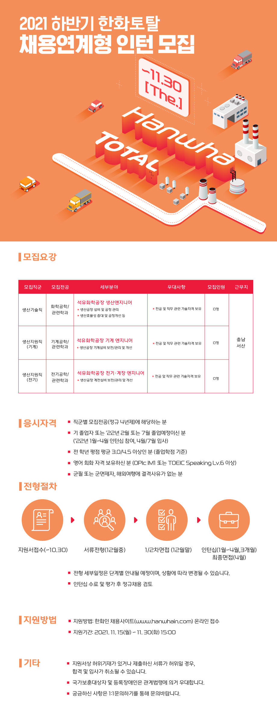 [한화토탈] 2021 하반기 채용연계형 인턴 모집 (생산직) (~11/30 까지)