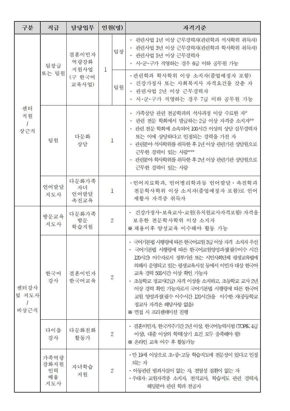 [논산시가족센터] 직원 채용공고 (~1/14 까지)