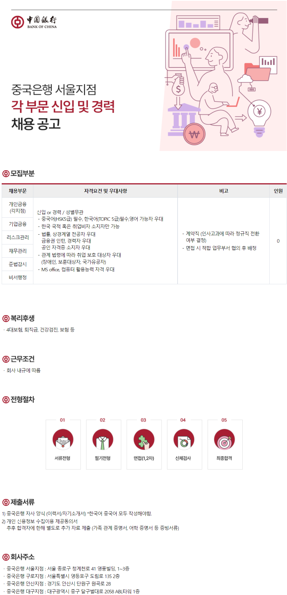 [중국은행서울지점] 각 부문 신입 및 경력 채용 공고 (중국어 HSK5급 필수)