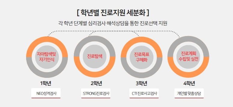 [학생상담센터] 학년별 심리검사 해석상담 안내