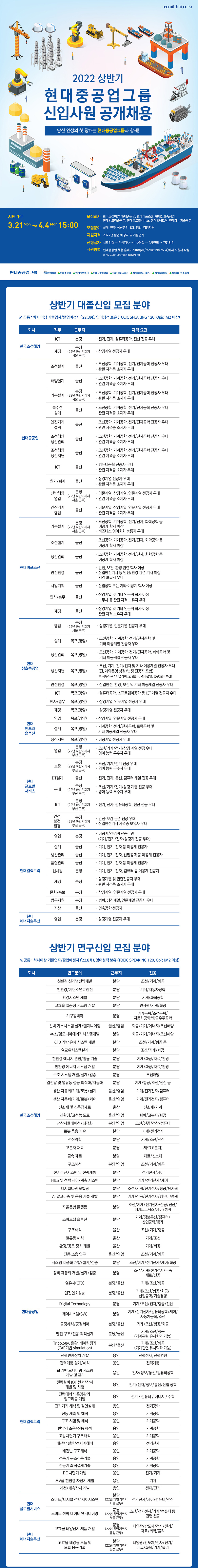 [현대중공업그룹] 2022 상반기 신입사원 공개채용 (IT, 경영, 회계) (~4월 4일까지)