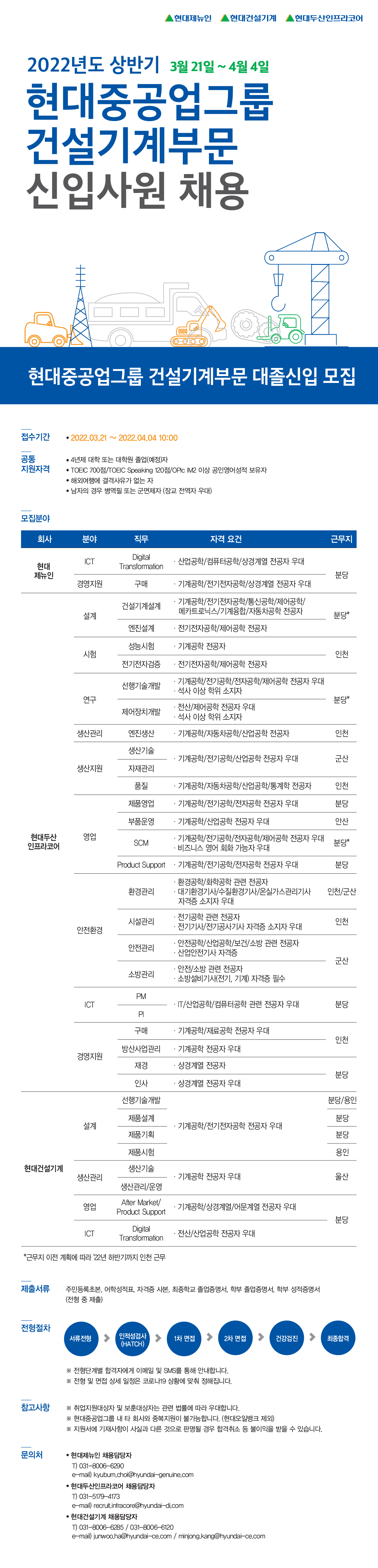 [현대중공업그룹] 2022년도 상반기 건설기계부문 신입사원 채용 (IT) (~4월 4일까지)