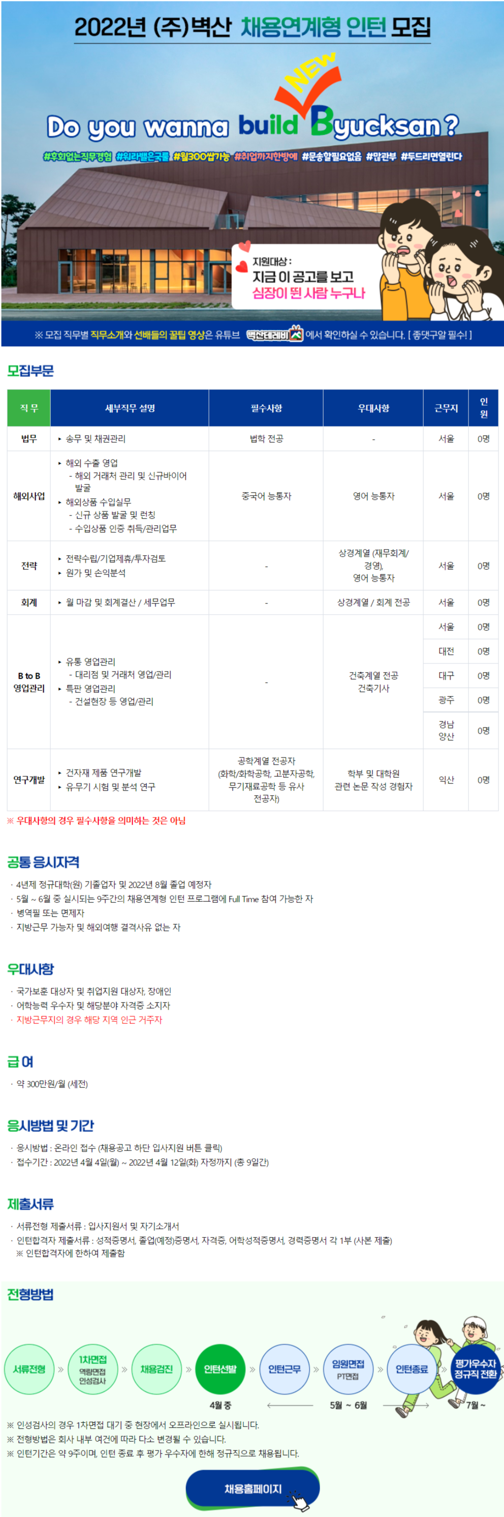 [(주)벽산] 2022년 채용연계형 인턴 모집 (회계, 경영, 중국어, 영어) (~4월 12일까지)