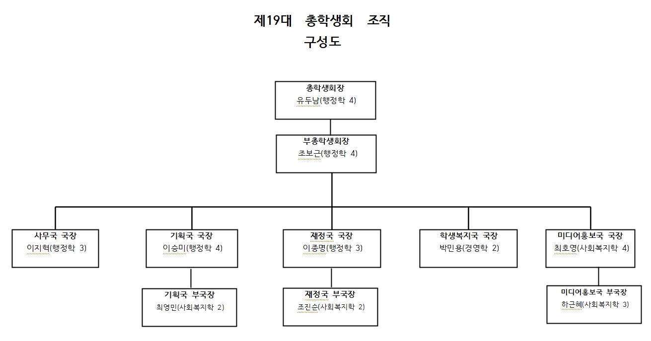 2022학년도 총학생회 \'어썸 US:SUM\' 구성 및 총학생회장/부총학생회장 선출