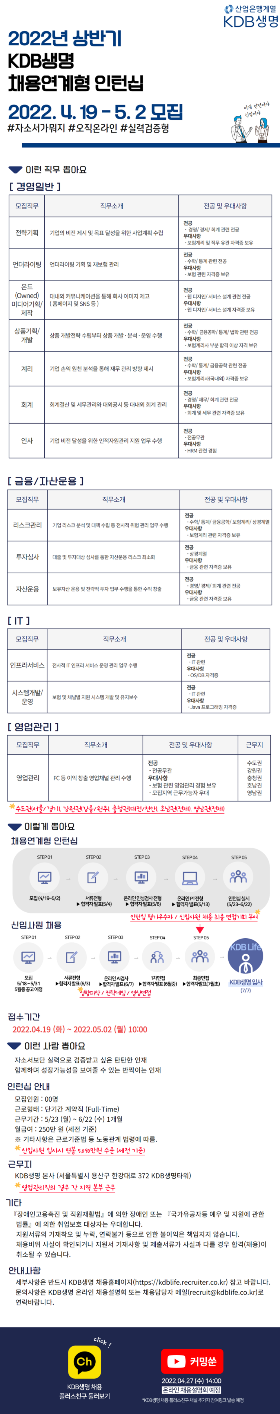 [KDB생명] 2022년 상반기 채용연계형 인턴십 (~5월 2일)