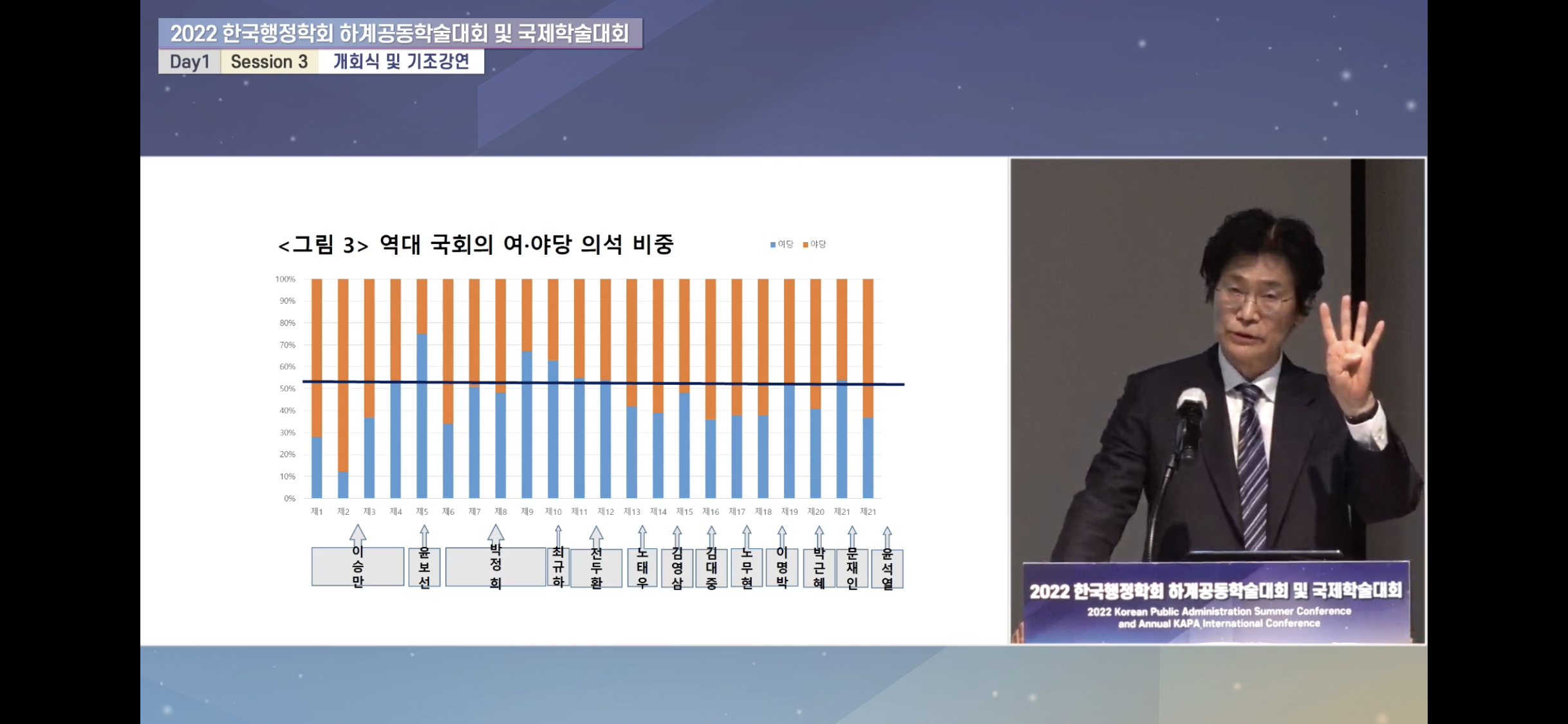 한국행정학회 하계공동학술대회 및 국제학술대회 기조강연