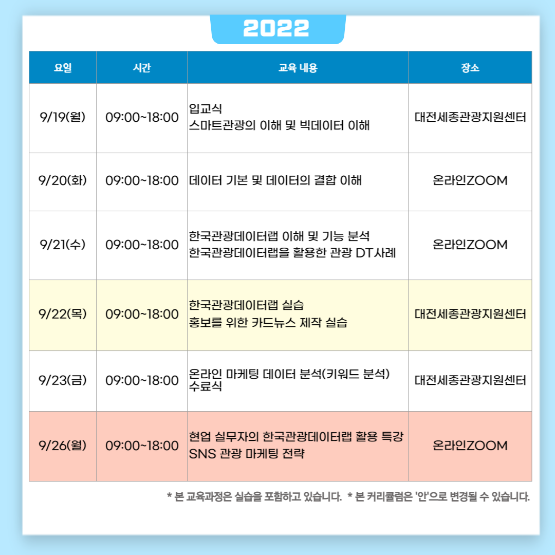 디지털 관광인재 육성 아카데미 교육