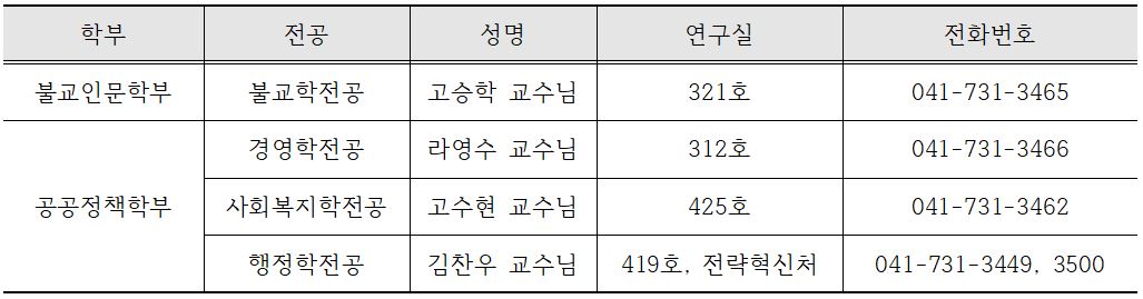 2022학년도 2학기 복수전공/자율설계융합전공 이수/취소 신청 안내