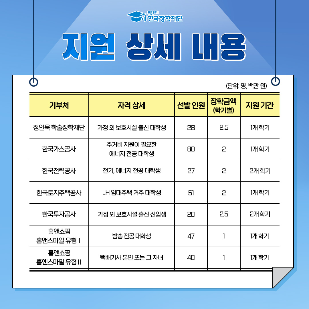 2023년 1학기 푸른등대 기부장학금 사업계획 안내