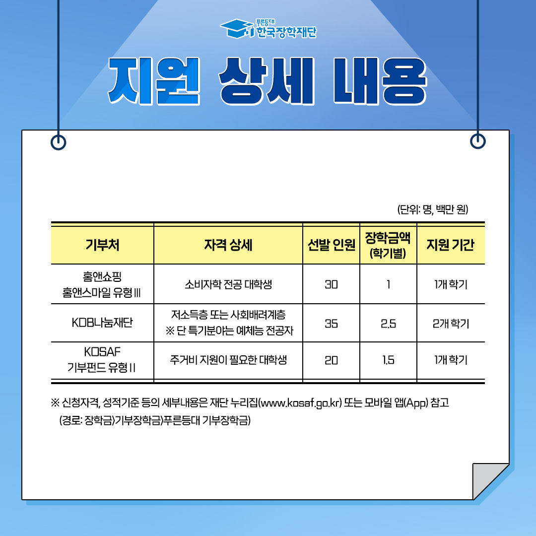 2023년 1학기 푸른등대 기부장학금 사업계획 안내