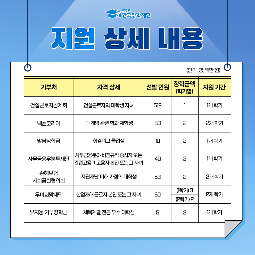 2023년 1학기 푸른등대 기부장학금 사업계획 안내