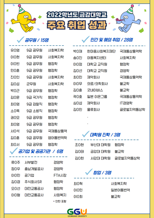 2022학년도 금강대학교 주요 취업성과