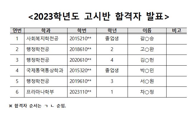 [전략혁신처] 2023학년도 고시반 합격자 발표