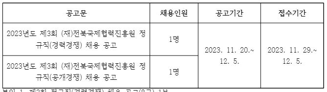 [전북국제협력진흥원] 전북국제협력진흥원 제3회 정규직 채용공고