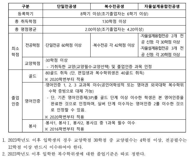 [교학팀] 2026학년도 2학기 수강신청 안내(수강편람 업로드)