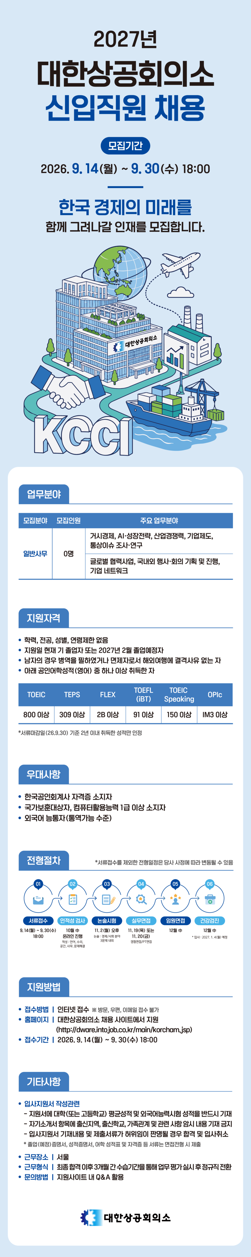 [대한상공회의소] 2027년 신입사원 채용(~9/30, 18:00)