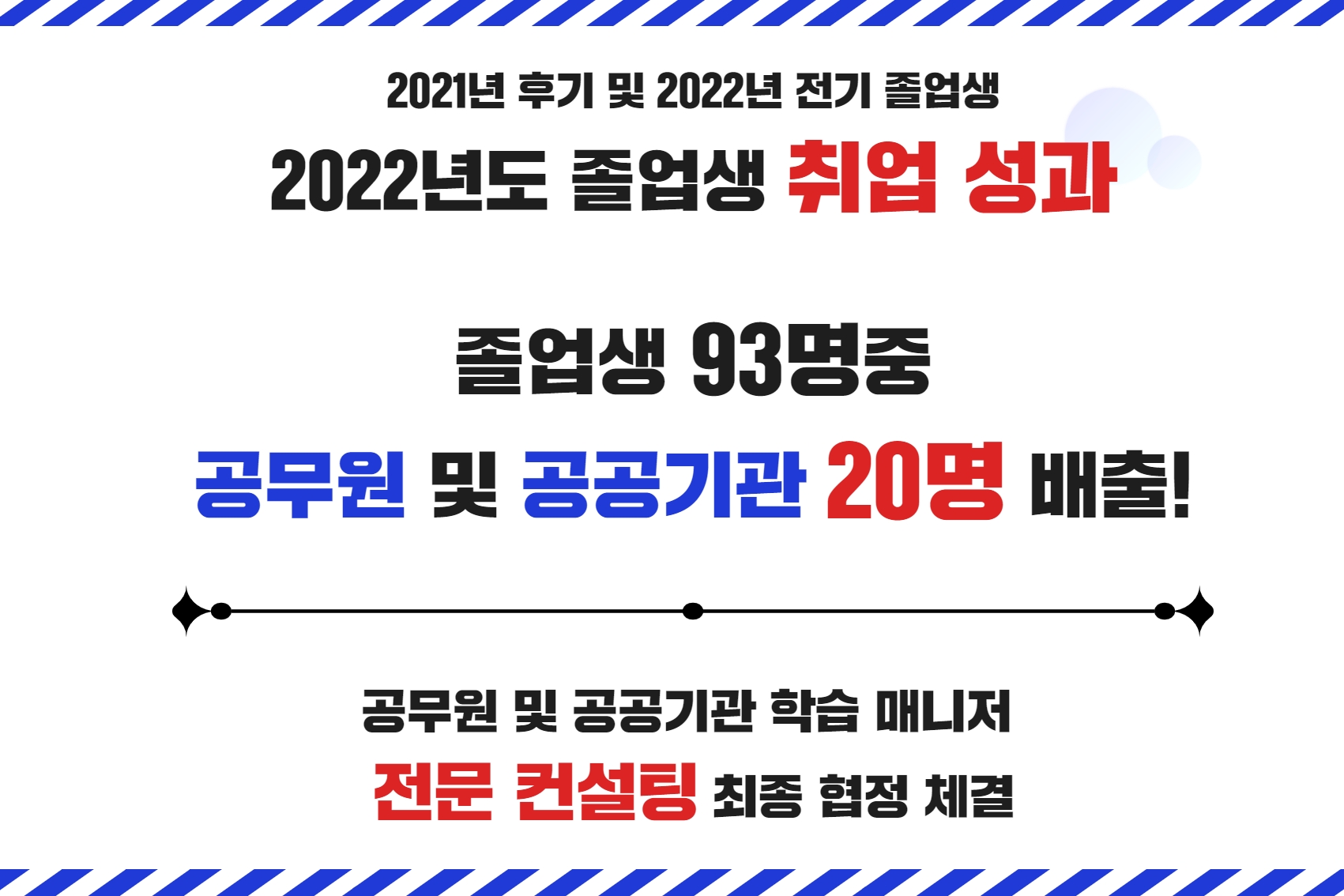 2022년도 졸업생 취업 성과