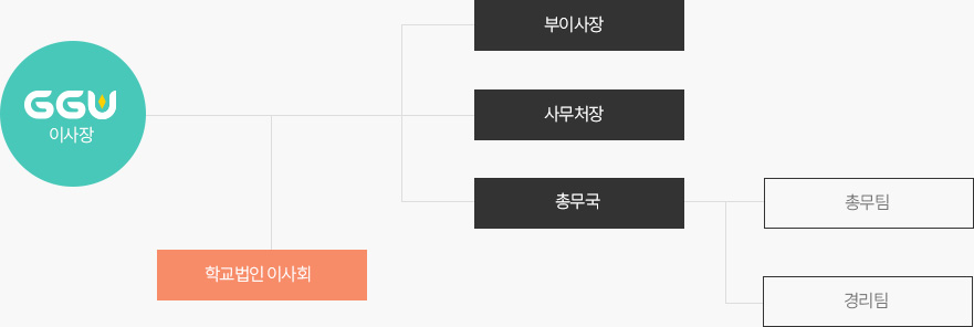자세한내용은하단참조