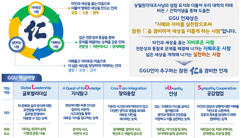 인재상 및 핵심역량