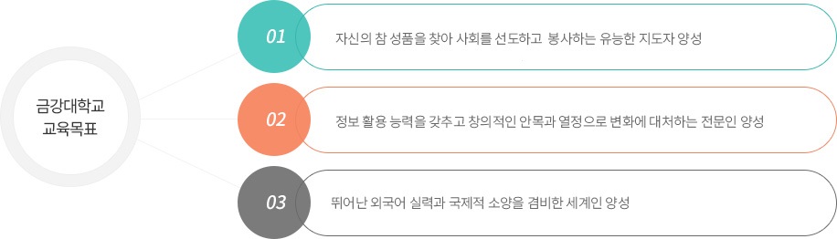 자세한 내용은 하단참조