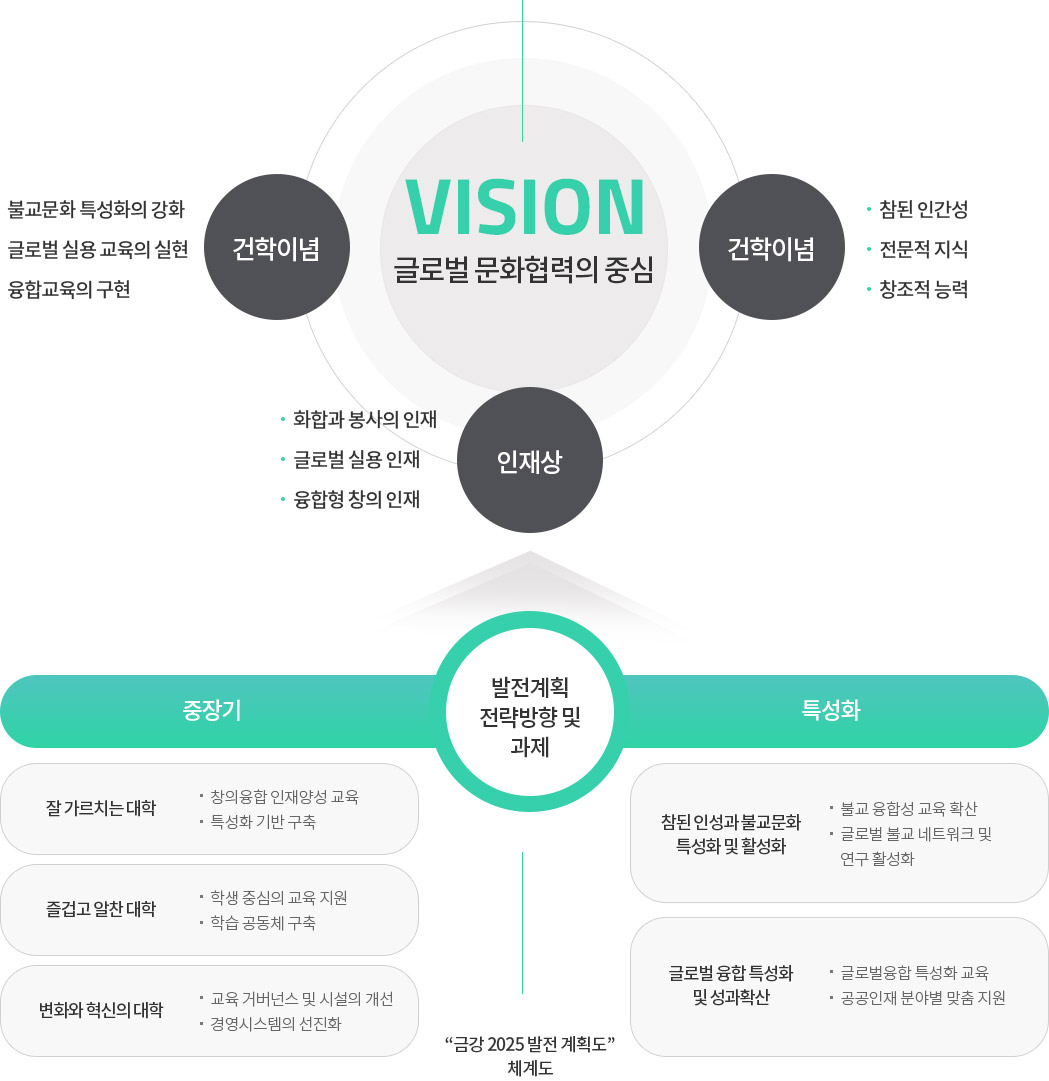 자세한 내용은 하단참조