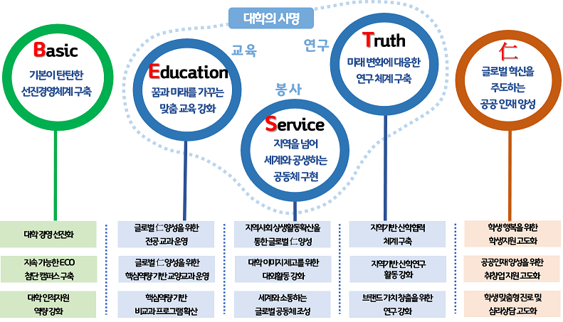 정책방향 및 과제